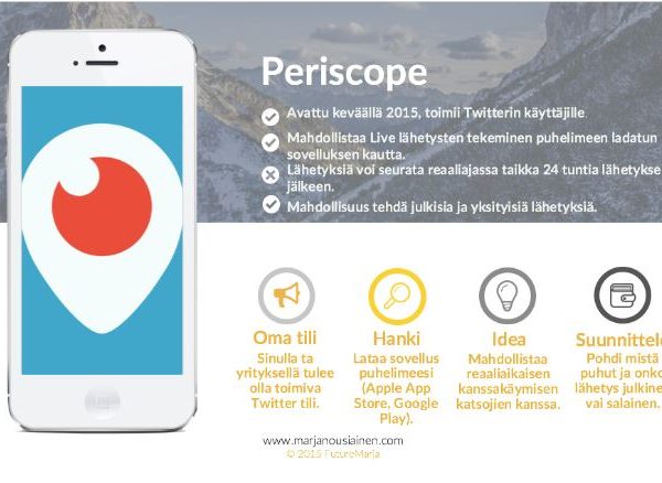 Periscope viestintä