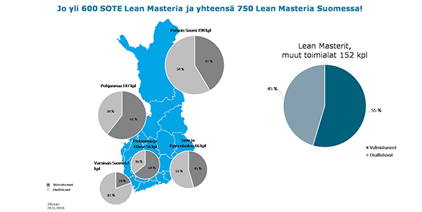 ammattitutkinnot sote lean master porissa