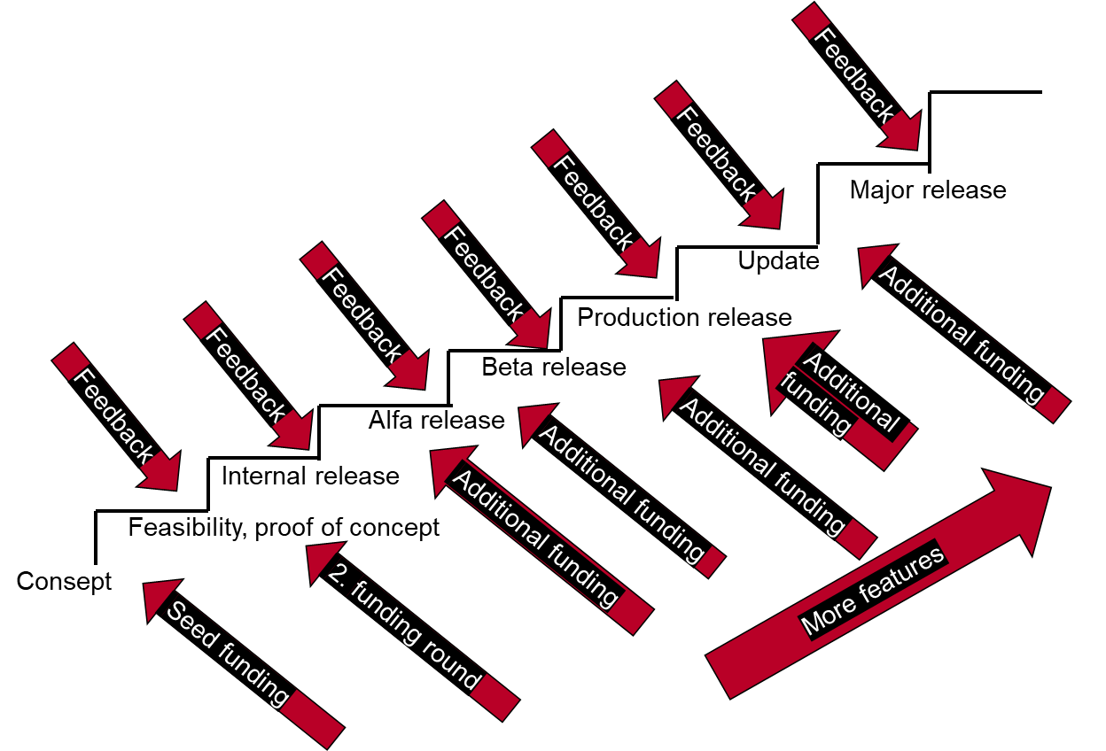blog technology design