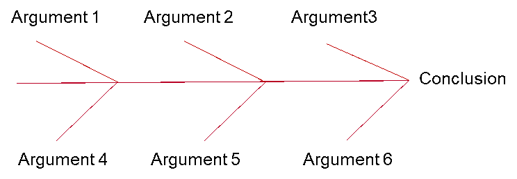 blog critical thinking