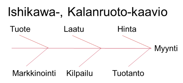 blogi kompleksinen ongelmanratkaisu