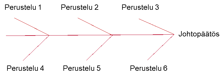 blogikuva kriittinen ajattelu