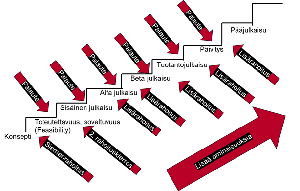 blogi teknologian suunnittelusta
